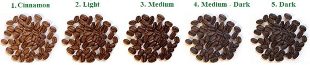 Màu sắc của hạt cà phê trong các mức độ rang